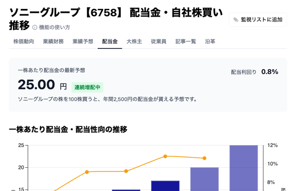 ソニーグループ