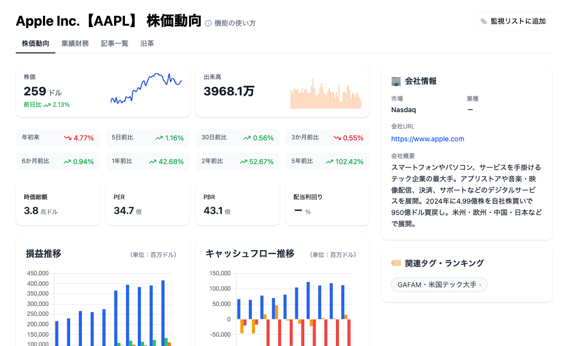 企業データページ